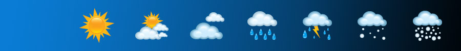 Météo