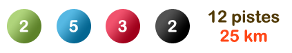 nombre pistes serre chevalier