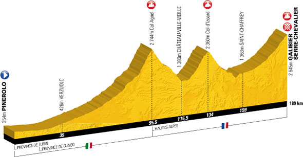 profil étape pinerolo - col galibier 21 juillet 2011