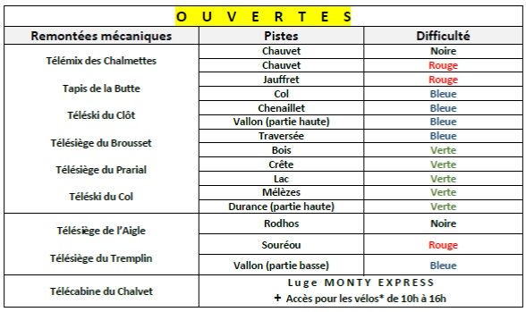 detail ouverture ski montgenevre