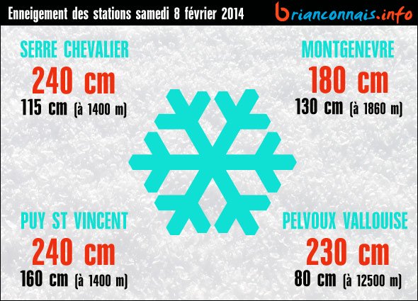 enneigement brianconnais 8 fevrier 2014