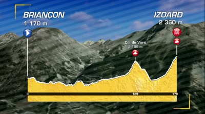 etape briancon izoard