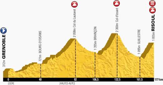 parcours étape grenoble risoul tour de france 2014