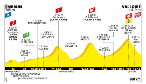profil 18e étape tour de france 2019