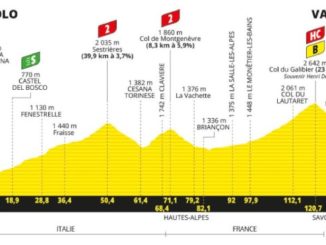 profil 4e étape tour de france 2024 Pinerolo Valloire