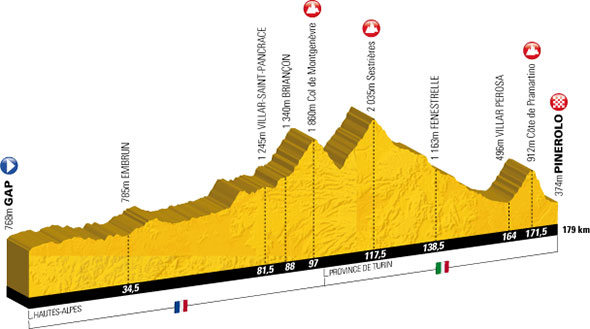 profil 17e étape Gap-Pinerolo