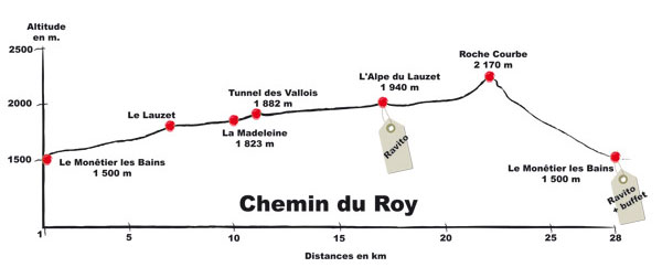 profil sky race chemin du Roy 2011 profil sky race chemin du Roy 2011
