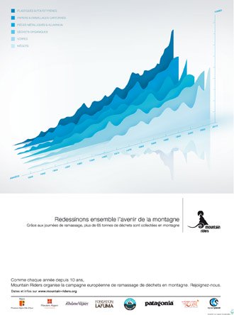ramassage des déchets en montagne en 2011
