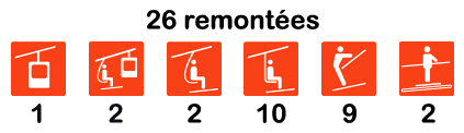 remontées mécaniques montgenevre
